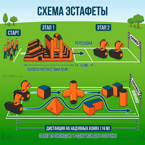 Аренда надувной полосы препятствий «Скачки» 20 метров