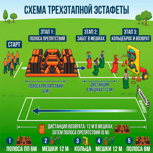 Аренда надувной полосы препятствий «Битва с драконом»