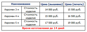 Аэромен