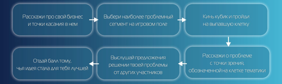 раунды